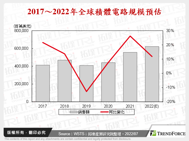 中國國產12吋晶圓產能與需求