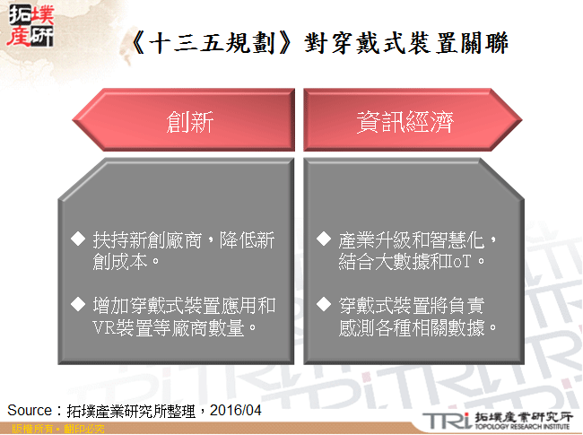 《十三五規劃》對穿戴式裝置關聯