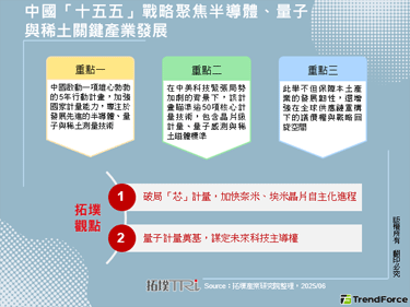 中國「十五五」戰略聚焦半導體、