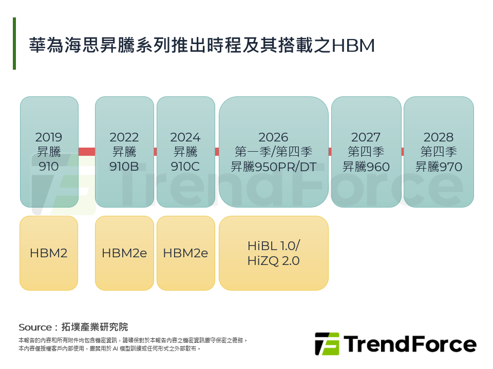 中國AI晶片之發展動態與挑戰分析