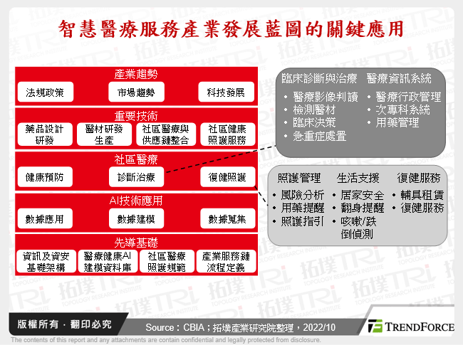 台灣AI智慧醫療發展商機暨挑戰