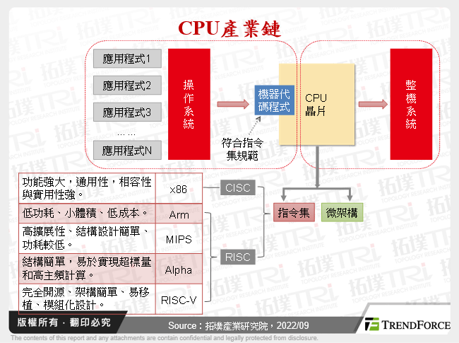 貿易戰與東數西算背景下，中國正加速CPU自主可控