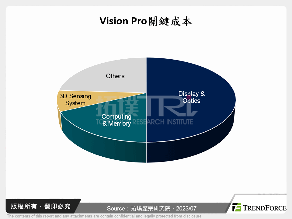 空間運算時代：Apple MR設備的製造體驗與挑戰