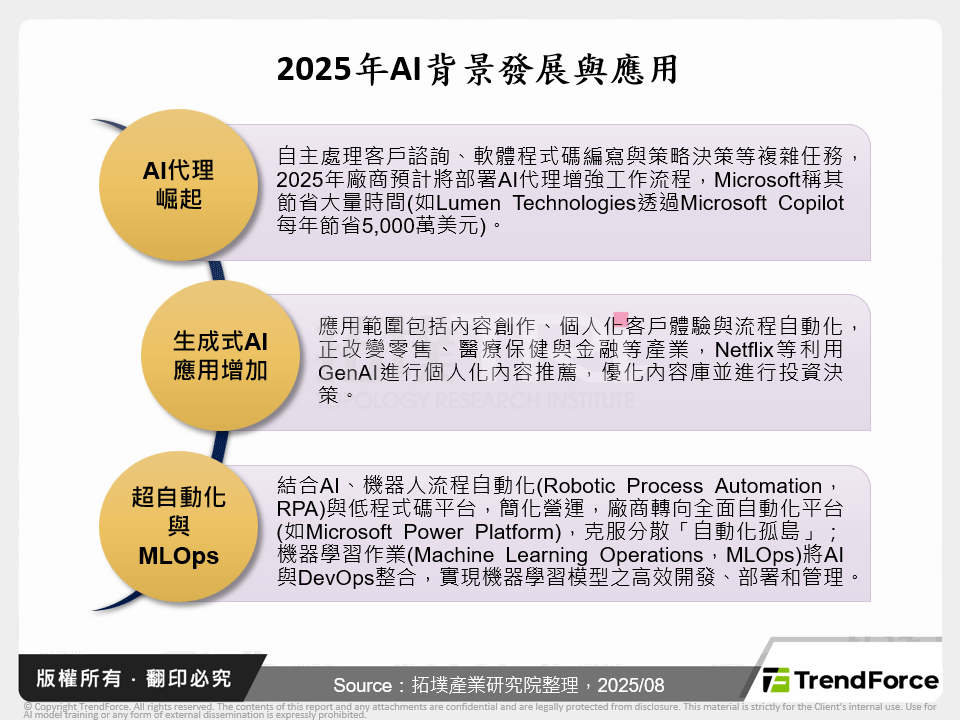 AI時代競爭力：企業轉型新思維