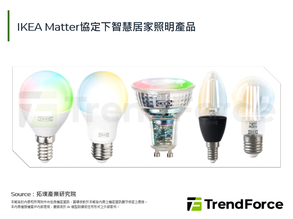 IKEA Matter協定下智慧居家照明產品