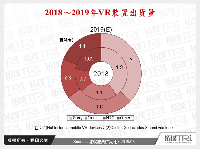 從VR廠商策略看VR社群應用發展