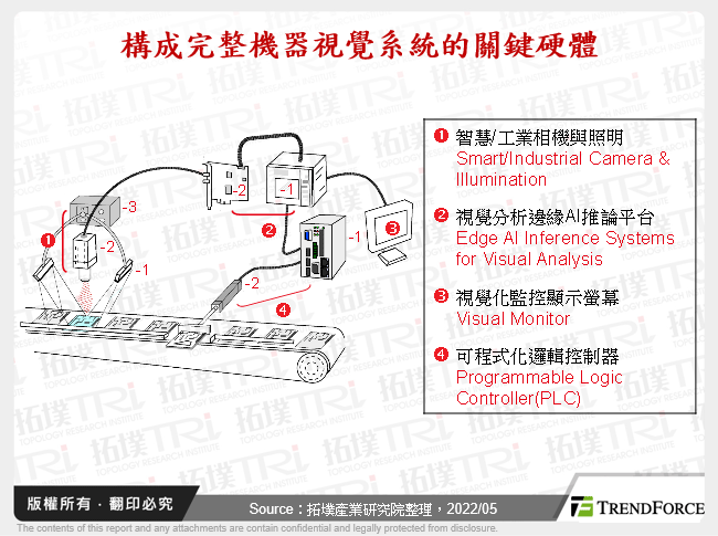構成完整機器視覺系統的關鍵硬體