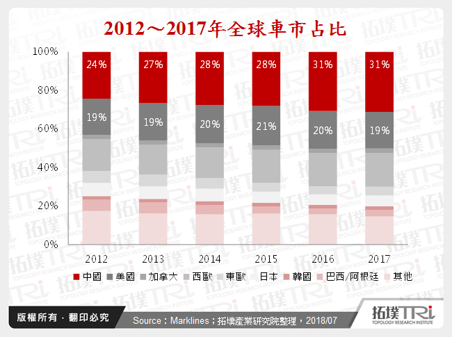 中國新能源汽車整車市場發展趨勢