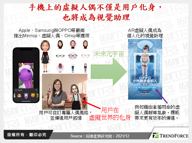 虛實整合成趨勢，行動裝置奔向元宇宙