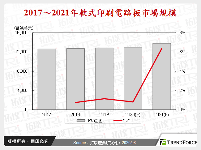 5G帶動手機天線革命，論軟板廠的機會與挑戰