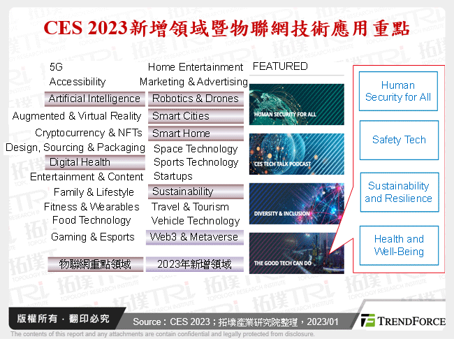安全至上,從CES 2023看消費性物聯網發展