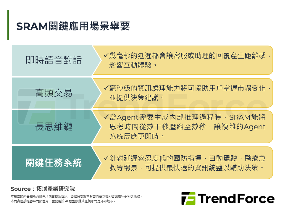 SRAM關鍵應用場景舉要