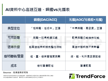 Meta砸60億美元與Corn