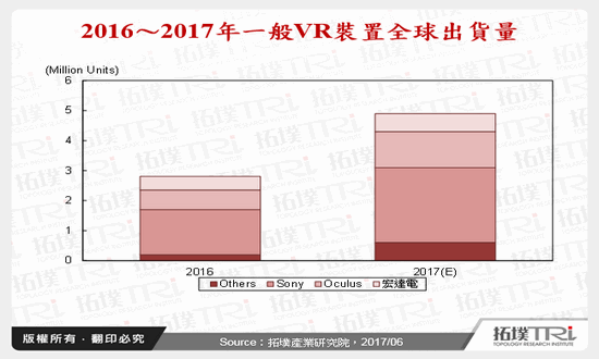 從關鍵零組件來看近期VR市場發展