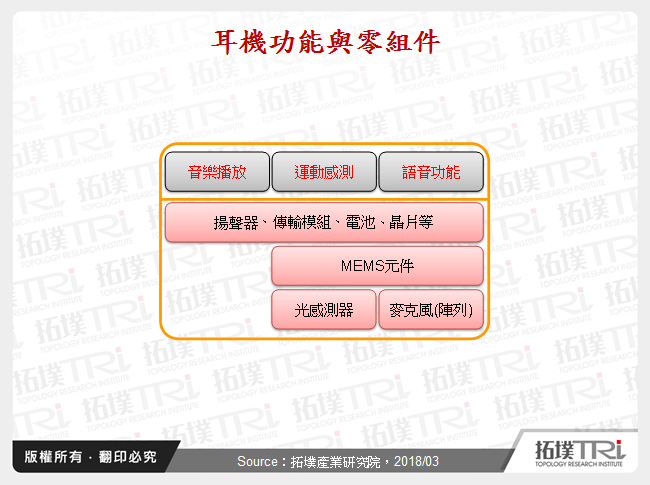 語音助理帶動耳機產品智慧化