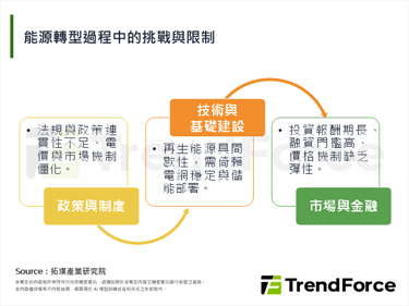 【精華】AI驅動下的能源轉型產業新格局