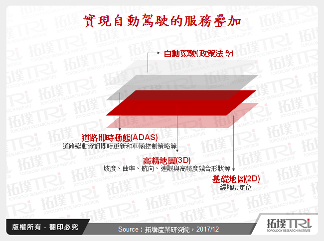 高精地圖於自動駕駛之應用與中國廠商動態