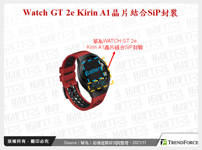 華為Watch GT 2e Kirin A1晶片結合SiP封裝