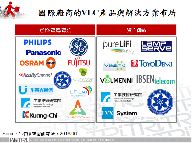 VLC應用於定位導覽與資料傳輸之系統與成本差異剖析