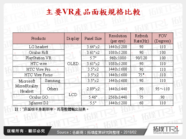 從1K到3K，看VR裝置影像發展趨勢