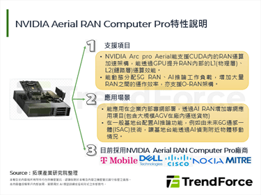 NVIDIA宣布投資Nokia 10億美元，由建置AI RAN提前部署6G網路