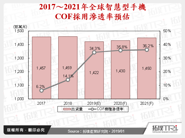 2019年電視面板產業關鍵事件漫談