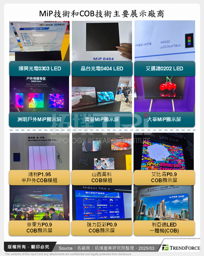 MiP技術和COB技術主要展示廠商