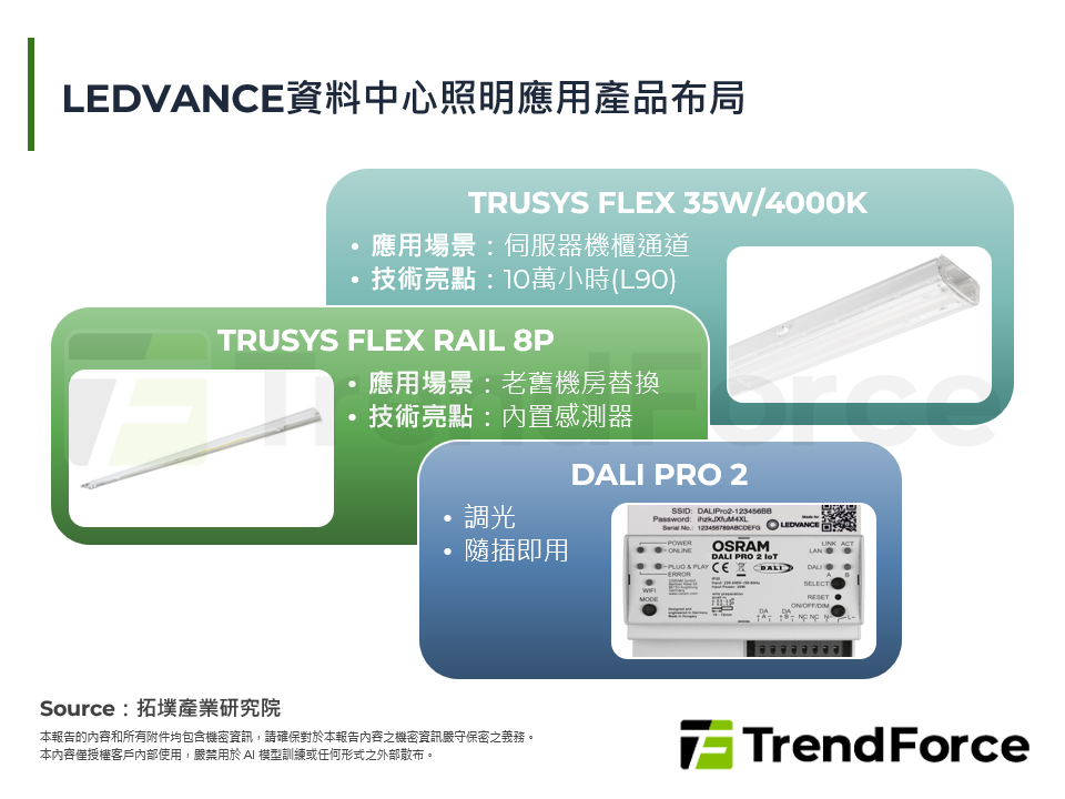 LEDVANCE資料中心照明應用產品布局