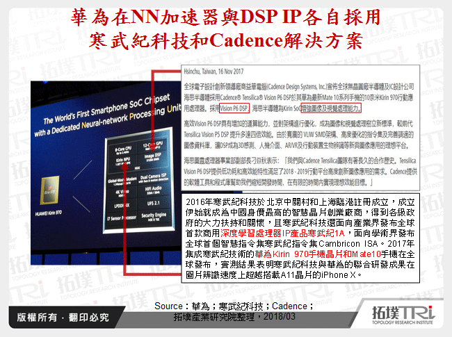 智慧型手機AI化－旗艦級處理器規格總盤點