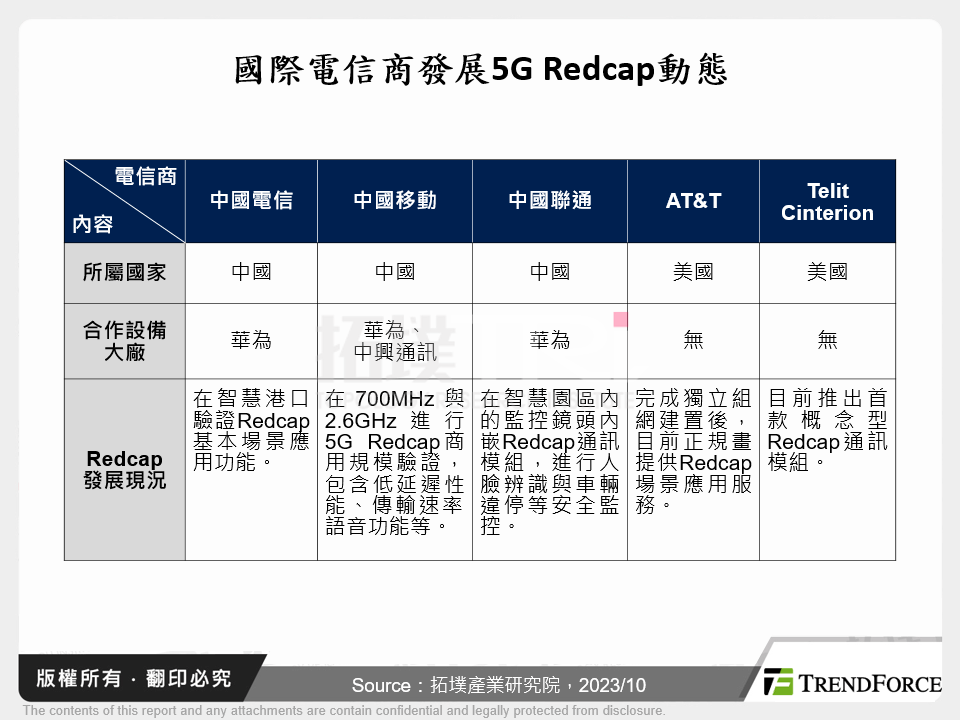 國際電信商發展5G Redcap動態