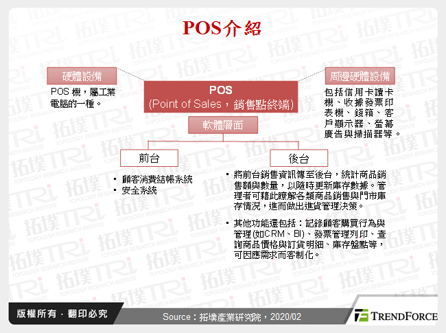 台灣POS發展趨勢分析