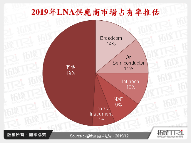 射頻前端產業動態與中國廠商布局