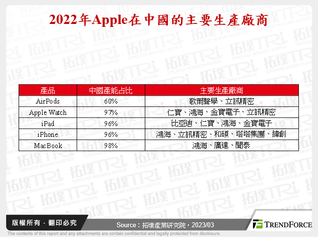 Apple供應鏈移轉分析