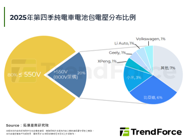 比亞迪「兆瓦閃充」技術問世，加