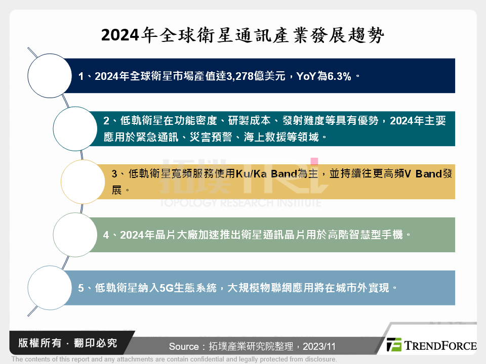 2024年全球衛星通訊產業發展趨勢