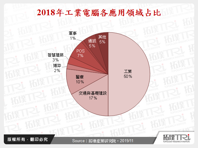 台灣IPC產業2019年回顧與2020年展望