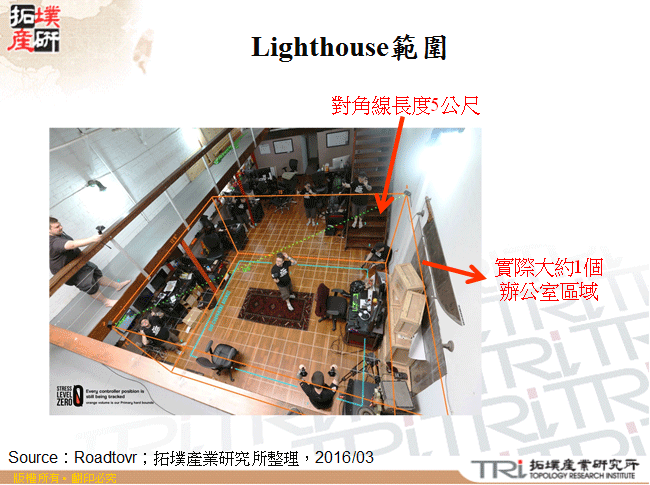 Lighthouse範圍