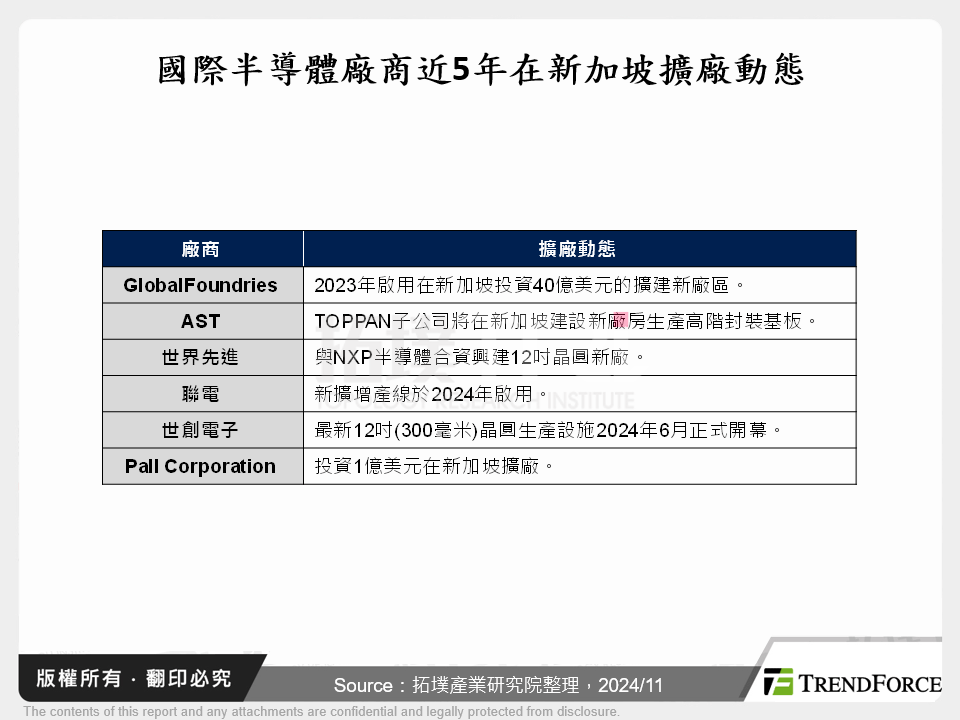 東南亞半導體生態圈崛起:政策支持與製造基地布局全貌