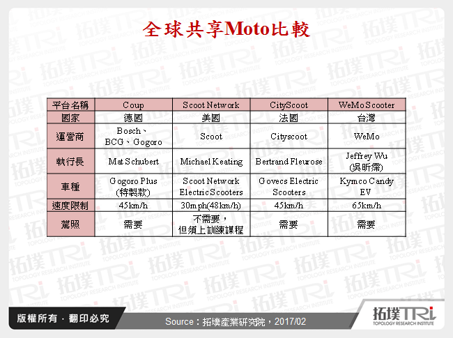 共享經濟對車輛產業影響
