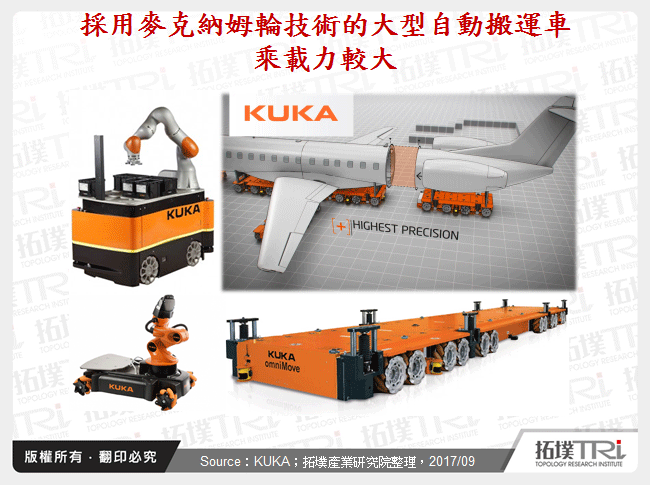 採用麥克納姆輪技術的大型自動搬運車乘載力較大