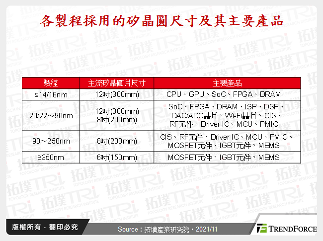 矽晶圓需求走升，中國供應商力求突圍
