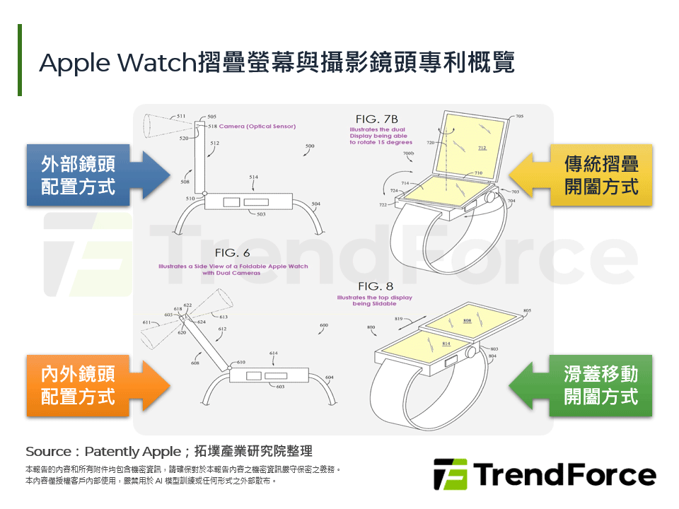 Apple Watch摺疊螢幕與攝影鏡頭專利概覽