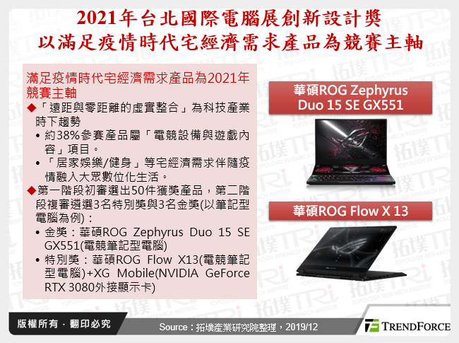 由Computex 2021看筆記型電腦發展趨勢與革新