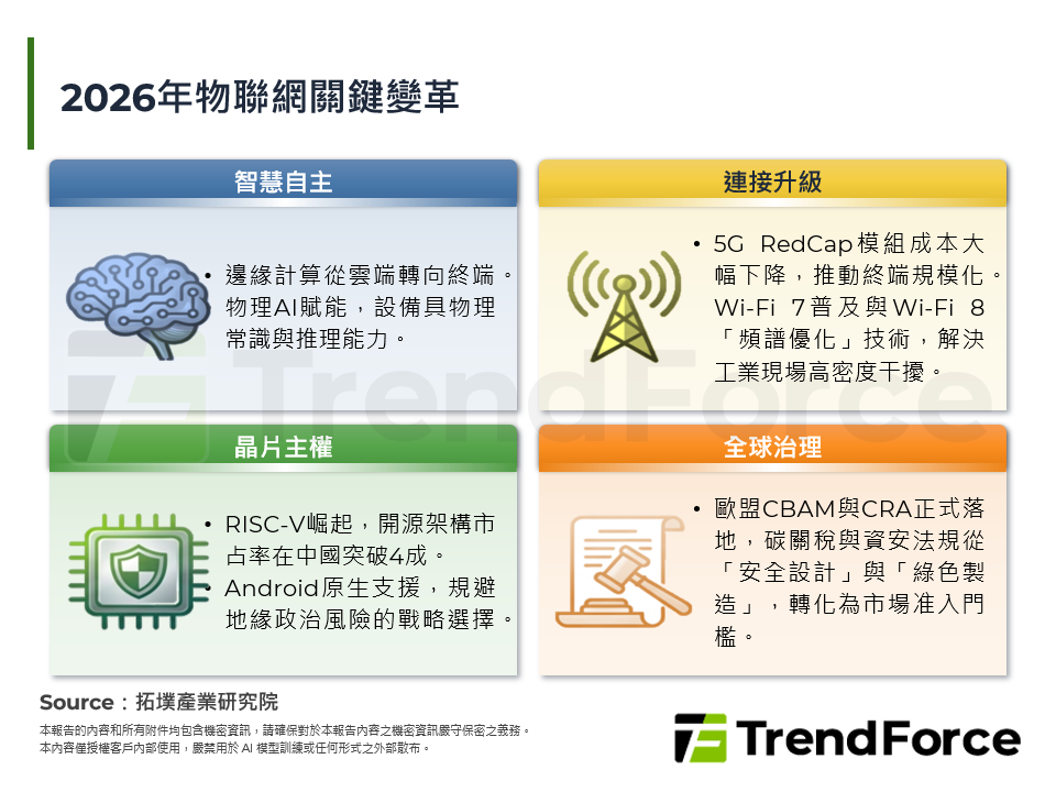 從連接邁向認知：布局物理AI與合規韌性，重塑2026年物聯網競爭護城河