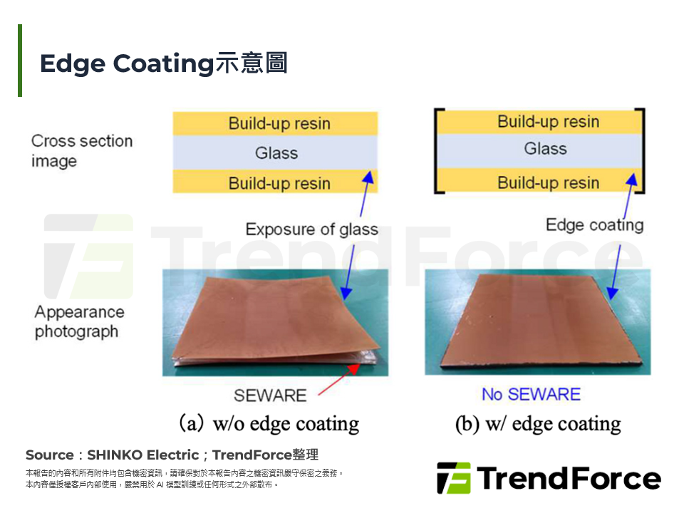 Edge Coating示意圖