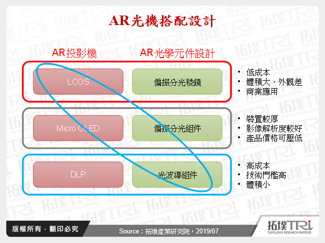 光波導成為AR產業發展關鍵