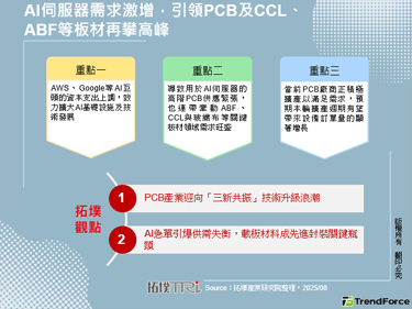 AI伺服器需求激增，引領PCB