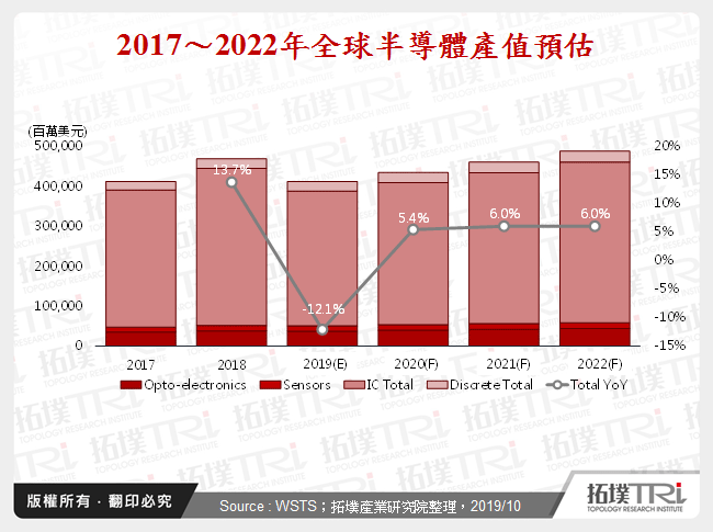半導體設備產業分析與發展趨勢