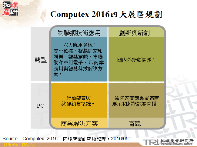 工業4.0下工業用行動裝置的商機