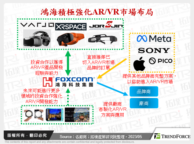 鴻海積極強化AR/VR市場布局